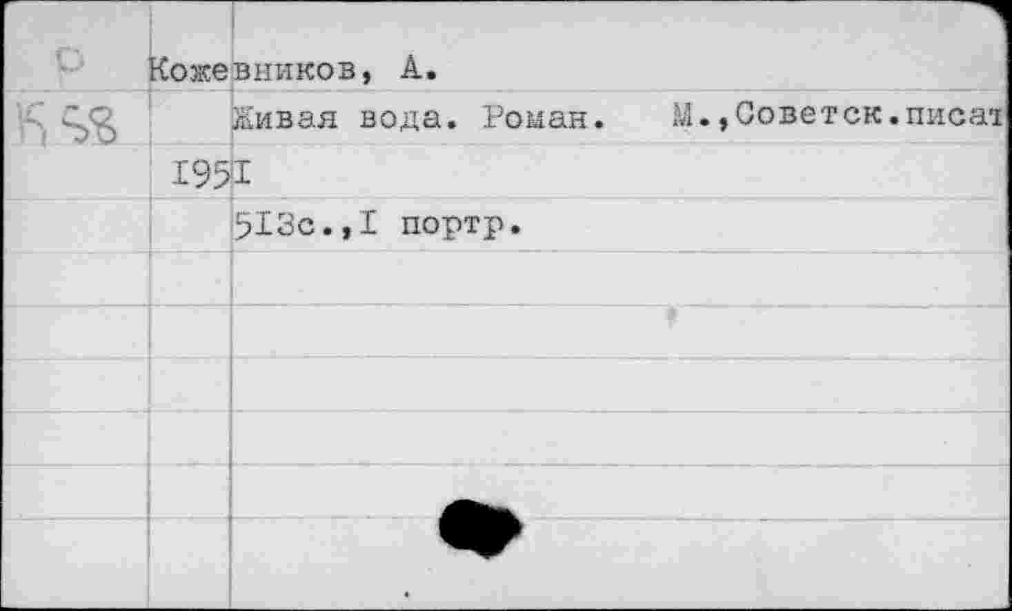 ﻿о	Кожевников, А.	
	(Живая вода. Роман.	М.,Советск.писат
	1951	
	513с.,I портр.	
		
		
		
		
		
		